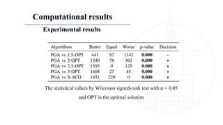Computational results
Experimental results
The statistical values by Wilcoxon signed-rank test with α = 0.05
and OPT is the optimal solution
 