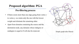 Proposed algorithm: PGA
• If there exists more than one edge going from vertex 𝑖
to vertex 𝑗, we retain only the one with the lowest
weight and eliminate the remaining other.
• Apart from domains containing the source and the
destination node, any domains whose indegree or
outdegree is equal to 0 will also be removed.
Pre-filtering process
Simple graph after filtered
 