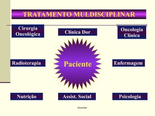TRATAMENTO MULDISCIPLINAR
  Cirurgia                        Oncologia
 Oncológica     Clínica Dor
                                   Clínica




Radioterapia   Paciente         Enfermagem




  Nutrição     Assist. Social    Psicologia

                      Oncomed
 