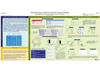Oncodesign aacr 2018 humanized mouse models for evaluation of cancer ...