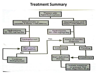Treatment Summary
 