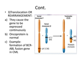 Cont.
• 3)Translocation OR
REARRANGEMENT:
a) They cause the
gene to be
expressed
continuously
b) Oncoprotein is
normal
c) Example:
formation of BCR-
ABL fusion gene
in CML
 