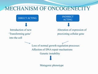 MECHANISM OF ONCOGENECITY
Introduction of new Alteration of expression of
‘Transforming gene’ preexisting cellular gene
into the cell
Loss of normal growth regulation processes
Affection of DNA repair mechanisms
Genetic instability
Mutagenic phenotype
DIRECT ACTING
INDIRECT
ACTING
 