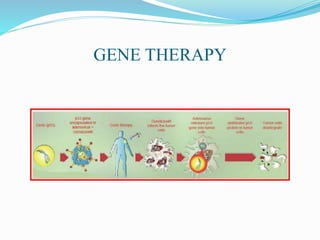 GENE THERAPY
 