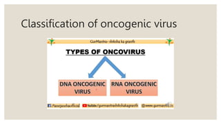 Classification of oncogenic virus
 