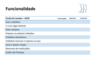 Funcionalidade
Escala de Lawton – AIVD               3 (sem ajuda)   2 (parcial)   1 (não faz)

Usar o telefone
Ir a um lugar distante
Fazer compras
Preparar as próprias refeições
Trabalhos domésticos
Trabalhos manuais e reparos na casa
Lavar e passar roupas
Manuseio de medicações
Cuidar das finanças
 