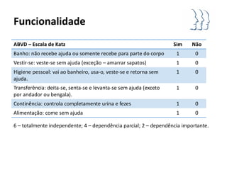 Funcionalidade
ABVD – Escala de Katz                                              Sim    Não
Banho: não recebe ajuda ou somente recebe para parte do corpo       1      0
Vestir-se: veste-se sem ajuda (exceção – amarrar sapatos)           1      0
Higiene pessoal: vai ao banheiro, usa-o, veste-se e retorna sem     1      0
ajuda.
Transferência: deita-se, senta-se e levanta-se sem ajuda (exceto    1      0
por andador ou bengala).
Continência: controla completamente urina e fezes                   1      0
Alimentação: come sem ajuda                                         1      0

6 – totalmente independente; 4 – dependência parcial; 2 – dependência importante.
 