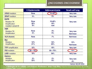74




                                                    c




                             c                                             c




« biologie de la cellule cancéreuse »Professeur Jean-Yves Blay Hôpital Edouard Herriot & Unité
 