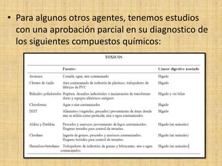 • Para algunos otros agentes, tenemos estudios
  con una aprobación parcial en su diagnostico de
  los siguientes compuestos químicos:
 