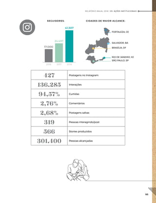 Oncoguia - Relatório Anual / 2018
