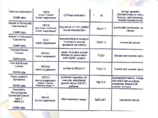 Carcinógenos viralesHEREDITARIOS: