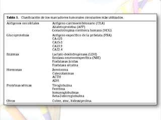 Etapa IIEl cáncer se ha propagado a las áreas vecinas pero todavía está dentro del sitio primario. Etapa IIA: el cáncer se ha propagado más allá del sitio primario. Etapa IIB: el cáncer se ha propagado a otros tejidos alrededor del sitio primario. 