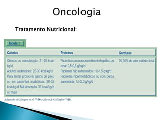 Tratamento Nutricional:
Oncologia
 