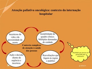 Incertezas da
vida e da
proximidade da
morte
Contexto complexo
de atenção à saúde
das pessoas
Reavaliações que
fogem às regras
e padrões
Instabilidade do
quadro clínico.
Múltiplas demandas
de cuidado
Ação e decisão
diante da
urgência e
incerteza
Realidade que precisa ser
gerenciada pelo
enfermeiro
Atenção paliativa oncológica: contexto da internação
hospitalar
 