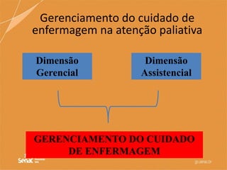 Dimensão
Gerencial
Dimensão
Assistencial
GERENCIAMENTO DO CUIDADO
DE ENFERMAGEM
Gerenciamento do cuidado de
enfermagem na atenção paliativa
 