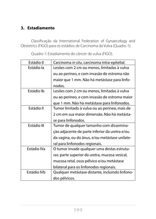 192
3. 	 Estadiamento
Classificação da International Federation of Gynaecology and
Obstetrics (FIGO) para os estádios de Carcinoma da Vulva (Quadro 1):
Quadro 1: Estadiamento do câncer de vulva (FIGO).
Estádio 0 Carcinoma in situ, carcinoma intra-epitelial.
Estádio Ia Lesões com 2 cm ou menos, limitadas à vulva
ou ao períneo, e com invasão de estroma não
maior que 1 mm. Não há metástase para linfo-
nodos.
Estádio Ib Lesões com 2 cm ou menos, limitadas à vulva
ou ao períneo, e com invasão de estroma maior
que 1 mm. Não há metástase para linfonodos.
Estádio II Tumor limitado à vulva ou ao períneo, mais de
2 cm em sua maior dimensão. Não há metásta-
se para linfonodos.
Estádio III Tumor de qualquer tamanho com dissemina-
ção adjacente de parte inferior da uretra e/ou
da vagina, ou do ânus, e/ou metástase unilate-
ral para linfonodos regionais.
Estádio IVa O tumor invade qualquer uma destas estrutu-
ras: parte superior da uretra, mucosa vesical,
mucosa retal, osso pélvico e/ou metástase
bilateral para os linfonodos regionais.
Estádio IVb Qualquer metástase distante, incluindo linfono-
dos pélvicos.
 