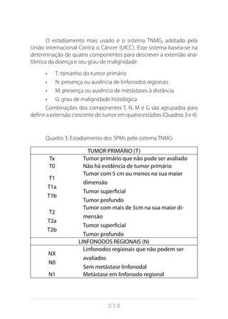 215
O estadiamento mais usado é o sistema TNMG, adotado pela
União Internacional Contra o Câncer (UICC). Esse sistema baseia-se na
determinação de quatro componentes para descrever a extensão ana-
tômica da doença e seu grau de malignidade:
•	 T: tamanho do tumor primário
•	 N: presença ou ausência de linfonodos regionais
•	 M: presença ou ausência de metástases à distância
•	 G: grau de malignidade histológica
Combinações dos componentes T, N, M e G são agrupados para
definir a extensão crescente do tumor em quatro estádios (Quadros 3 e 4).
Quadro 3: Estadiamento dos SPMs pelo sistema TNMG
TUMOR PRIMÁRIO (T)
Tx Tumor primário que não pode ser avaliado
T0 Não há evidência de tumor primário
T1
T1a
T1b
Tumor com 5 cm ou menos na sua maior
dimensão
Tumor superficial
Tumor profundo
T2
T2a
T2b
Tumor com mais de 5cm na sua maior di-
mensão
Tumor superficial
Tumor profundo
LINFONODOS REGIONAIS (N)
NX
N0
Linfonodos regionais que não podem ser
avaliados
Sem metástase linfonodal
N1 Metástase em linfonodo regional
 
