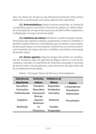 240
sões nas células em divisão ou não. Raramente produzem efeito clínico
ótimo sem a combinação com outros agentes fase-específicos.
3.2. Antimetabólicos: Inibem enzimas envolvidas na síntese de
nucleotídeos purina e pirimidina. Desta forma, afetam as células inibin-
do a formação de componentes essenciais do DNA e RNA, impedindo a
multiplicação e função normais da célula.
3.3. Inibidores da mitose: Interferem na polimerização e despo-
limerização das tubulinas celulares, paralisando a mitose na metáfase. A
proteína tubulina forma os microtúbulos que constituem o fuso espira-
lar pelo qual migram os cromossomos. Desta forma, os cromossomos fi-
cam impedidos de migrar, durante a metáfase, ocorrendo a interrupção
da divisão celular.
3.4. Outros agentes: Algumas drogas não podem ser classifica-
das em nenhuma classe de ação farmacológica, como é o caso da da-
carbazina, indicada no tratamento do melanoma avançado e sarcomas
de partes moles e da procarbazina, cujo mecanismo de ação ainda não
foi completamente elucidado.
Tabela 1: Principais Classes de Fármacos Antineoplásicos
Substâncias
Alquilantes
Antimeta-
bólicos
Inibidores da
Mitose Outros
Bussulfano Citarabina Etoposídeo L-Asparaginase
Carmustina Floxuridina Vimblastina Dacarbazina
Ciclofosfamida Fluorouracil Vincristina Hidroxiuréia
Cisplatina
Mercap-
topurina Vindesina Procarbazina
Ifosfamida
Metotrexa-
to Taxóides
  Plicamicina Teniposídeo  
 
