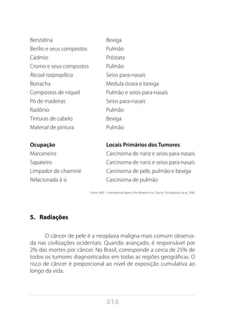 315
Benzidina			Bexiga
Berílio e seus compostos	 Pulmão
Cádmio				Próstata
Cromo e seus compostos	 Pulmão
Álcool isopropílico		 Seios para-nasais
Borracha			 Medula óssea e bexiga
Compostos de níquel		 Pulmão e seios para-nasais
Pó de madeiras			 Seios para-nasais
Radônio			Pulmão
Tinturas de cabelo		 Bexiga
Material de pintura		 Pulmão
Ocupação			 Locais Primários dos Tumores
Marceneiro			 Carcinoma de nariz e seios para-nasais
Sapateiro			 Carcinoma de nariz e seios para-nasais
Limpador de chaminé		 Carcinoma de pele, pulmão e bexiga
Relacionada à si			 Carcinoma de pulmão
Fonte: IARC - International Agency for Research on Cancer; Trichopoulos et al, 1996.
5. 	 Radiações
O câncer de pele é a neoplasia maligna mais comum observa-
da nas civilizações ocidentais. Quando avançado, é responsável por
2% das mortes por câncer. No Brasil, corresponde a cerca de 25% de
todos os tumores diagnosticados em todas as regiões geográficas. O
risco de câncer é proporcional ao nível de exposição cumulativa ao
longo da vida.
 