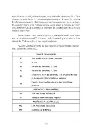70
com base em um algoritmo simples, reprodutível e sítio-específico. Este
sistema de estadiamento tem como premissa que cânceres de mesma
localização anatômica e histologia, com extensão da doença semelhan-
te, compartilham uma história natural. Além disso, o sistema permite
uma estimativa do prognóstico e a seleção de estratégias de tratamento
estádio-específico.
Levando em conta esses objetivos, a sexta edição do atual siste-
ma de estadiamento AJCC divide os pacientes em 4 grupos, denomina-
dos de I a IV, de acordo com os quadros abaixo:
Quadro 2: Estadiamento do adenocarcinoma pancreático segun-
do a sexta edição do AJCC.
TUMOR PRIMÁRIO (T)
T0 Sem evidência de tumor primário
Tis In situ
T1 Restrito ao pâncreas, ≤ 2 cm
T2 Restrito ao pâncreas, > 2 cm
T3
Estende-se além do pâncreas, sem envolver tronco
celíaco ou artéria mesentérica superior
T4
Envolve tronco celíaco ou artéria mesentérica
superior
LINFONODOS REGIONAIS (N)
N0 Sem metástase linfonodal
N1 Metástase em linfonodo regional
METÁSTASE À DISTÂNCIA (M)
M0 Sem metástase à distância
M1 Metástase à distância
 