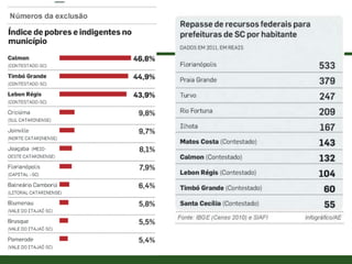 Oncologia - Dr. Carlos A.S. Ferreira 