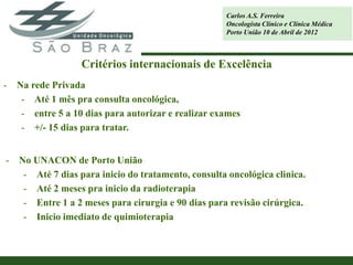 Carlos A.S. Ferreira
                                                     Oncologista Clínico e Clínica Médica
                                                     Porto União 10 de Abril de 2012



                   Critérios internacionais de Excelência
-   Na rede Privada
     - Até 1 mês pra consulta oncológica,
     - entre 5 a 10 dias para autorizar e realizar exames
     - +/- 15 dias para tratar.


-   No UNACON de Porto União
     - Até 7 dias para inicio do tratamento, consulta oncológica clinica.
     - Até 2 meses pra inicio da radioterapia
     - Entre 1 a 2 meses para cirurgia e 90 dias para revisão cirúrgica.
     - Inicio imediato de quimioterapia
 
