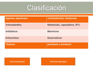 Agentes alquilantes ciclofosfamida, ifosfamida
Antimetabolitos Metotrexato, capecitabina, 5FU
Antibióticos Bleomicina
Antracíclicos Doxorrubicina
Taxanos paclitaxel y docetaxel
Inmunoterapia Hormonoterapia
 
