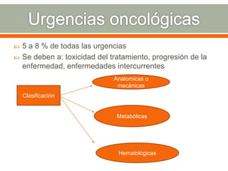  5 a 8 % de todas las urgencias
 Se deben a: toxicidad del tratamiento, progresión de la
enfermedad, enfermedades intercurrentes
Clasificación
Anatomicas o
mecánicas
Metabólicas
Hematológicas
 