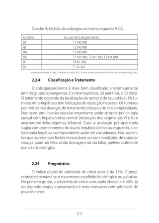 99
Quadro 4: Estádio do colangiocarcinoma segundo AJCC.
Estádio Grupo de Estagiamento
IA T1 N0 M0
IB T2 N0 M0
IIA T3 N0 M0
IIB T1 N1 M0; T2 N1 M0; T3 N1 M0
III T4 N- M0
IV T- N- M1
Adaptado de Greene F, Page D, FlemigI, et al (Eds): AJCC Cancer Stading Manual, 6th Ed. New York, Springer-Verlag, 2002.
2.2.4	 Classificação e Tratamento
O colangiocarcinoma é mais bem classificado anatomicamente
em três grupos abrangentes: (1) intra-hepáticos, (2) peri-hilar, e (3) distal.
O tratamento depende da localização do tumor e do seu estágio. Os tu-
mores intra-hepáticos têm indicação de ressecção hepática. Os tumores
peri-hilares são doenças de tratamento cirúrgico de alta complexidade.
Nos casos sem invasão vascular importante, pode-se optar por cirurgia
radical com hepatectomia central (ressecção dos segmentos VI e V) e
anastomose bilio-digestiva bilateral. Caso a avaliação pré-operatória
sugira comprometimento do ducto hepático direito ou esquerdo, a lo-
bectomia hepática correspondente pode ser considerada. Nos pacien-
tes que apresentam lesões irressecáveis ou sem condições de suportar
cirurgia pode ser feito ainda drenagem da via biliar, preferencialmente
por via não cirúrgica.
2.25	 Prognóstico
O índice global de sobrevida de cinco anos é de 15%. O prog-
nostico dependerá se o tratamento escolhido foi cirúrgico ou paliativo.
No primeiro grupo, a sobrevida de cinco anos pode chegar até 40%. Já
no segundo grupo, o prognóstico é mais reservado com sobrevida de
poucos meses.
 