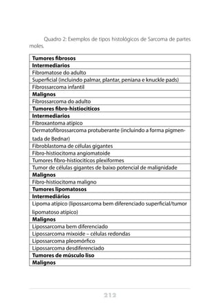 212
Quadro 2: Exemplos de tipos histológicos de Sarcoma de partes
moles.
Tumores fibrosos
Intermediarios
Fibromatose do adulto
Superficial (incluindo palmar, plantar, peniana e knuckle pads)
Fibrossarcoma infantil
Malignos
Fibrossarcoma do adulto
Tumores fibro-histiociticos
Intermediarios
Fibroxantoma atípico
Dermatofibrossarcoma protuberante (incluindo a forma pigmen-
tada de Bednar)
Fibroblastoma de células gigantes
Fibro-histiocitoma angiomatoide
Tumores fibro-histiociticos plexiformes
Tumor de células gigantes de baixo potencial de malignidade
Malignos
Fibro-histiocitoma maligno
Tumores lipomatosos
Intermediários
Lipoma atípico (lipossarcoma bem diferenciado superficial/tumor
lipomatoso atípico)
Malignos
Lipossarcoma bem diferenciado
Lipossarcoma mixoide – células redondas
Lipossarcoma pleomórfico
Lipossarcoma desdiferenciado
Tumores de músculo liso
Malignos
 