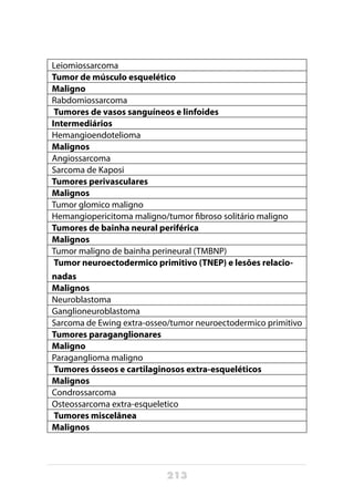 213
Leiomiossarcoma
Tumor de músculo esquelético
Maligno
Rabdomiossarcoma
Tumores de vasos sanguíneos e linfoides
Intermediários
Hemangioendotelioma
Malignos
Angiossarcoma
Sarcoma de Kaposi
Tumores perivasculares
Malignos
Tumor glomico maligno
Hemangiopericitoma maligno/tumor fibroso solitário maligno
Tumores de bainha neural periférica
Malignos
Tumor maligno de bainha perineural (TMBNP)
Tumor neuroectodermico primitivo (TNEP) e lesões relacio-
nadas
Malignos
Neuroblastoma
Ganglioneuroblastoma
Sarcoma de Ewing extra-osseo/tumor neuroectodermico primitivo
Tumores paraganglionares
Maligno
Paraganglioma maligno
Tumores ósseos e cartilaginosos extra-esqueléticos
Malignos
Condrossarcoma
Osteossarcoma extra-esqueletico
Tumores miscelânea
Malignos
 