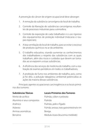 314
A prevenção do câncer de origem ocupacional deve abranger:
1.	 A remoção da substância cancerígena do local de trabalho;
2.	 Controle da liberação de substâncias cancerígenas resultan-
tes de processos industriais para a atmosfera;
3.	 Controle da exposição de cada trabalhador e o uso rigoroso
dos equipamentos de proteção individual (máscaras e rou-
pas especiais);
4.	 A boa ventilação do local de trabalho, para se evitar o excesso
de produtos químicos no ar do ambiente;
5.	 O trabalho educativo, visando aumentar os conhecimentos
dos trabalhadores a respeito das substâncias com as quais
trabalham, além dos riscos e cuidados que devem ser toma-
dos ao se exporem a essas substâncias;
6.	 A eficiência dos serviços de medicina do trabalho, com a rea-
lização de exames periódicos em todos os trabalhadores;
7.	 A proibição do fumo nos ambientes de trabalho, pois, como
já foi dito, a poluição tabagística ambiental potencializa as
ações da maioria dessas substâncias.
Principais agentes ocupacionais carcinogênicos e os locais primá-
rios dos tumores:
Substâncias Tóxicas		 Locais Primários dos Tumores
Nitrito de acrílico		 Pulmão, cólon e próstata
Alumínio e seus compostos	 Pulmão
Arsênico			 Pulmão, pele e fígado
Asbesto				Pulmão, serosas, trato gastrointestinal e rim
Aminas aromáticas		 Bexiga
Benzeno			 Medula óssea (leucemia mielóide)
 