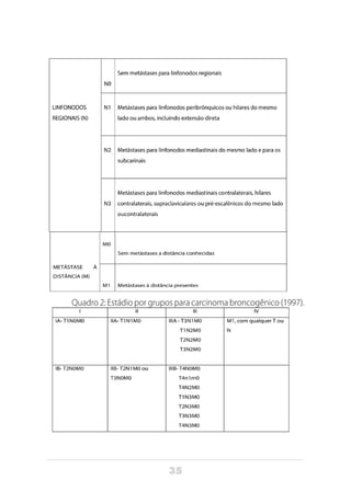 35
Quadro 2: Estádio por grupos para carcinoma broncogênico (1997).
 