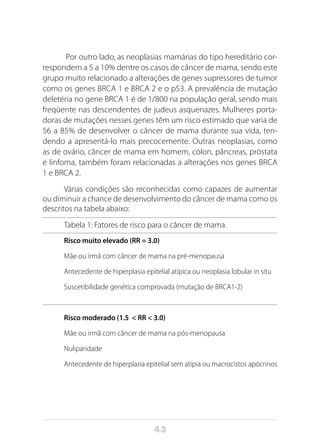 43
Por outro lado, as neoplasias mamárias do tipo hereditário cor-
respondem a 5 a 10% dentre os casos de câncer de mama, sendo este
grupo muito relacionado a alterações de genes supressores de tumor
como os genes BRCA 1 e BRCA 2 e o p53. A prevalência de mutação
deletéria no gene BRCA 1 é de 1/800 na população geral, sendo mais
freqüente nas descendentes de judeus asquenazes. Mulheres porta-
doras de mutações nesses genes têm um risco estimado que varia de
56 a 85% de desenvolver o câncer de mama durante sua vida, ten-
dendo a apresentá-lo mais precocemente. Outras neoplasias, como
as de ovário, câncer de mama em homem, cólon, pâncreas, próstata
e linfoma, também foram relacionadas a alterações nos genes BRCA
1 e BRCA 2.
Várias condições são reconhecidas como capazes de aumentar
ou diminuir a chance de desenvolvimento do câncer de mama como os
descritos na tabela abaixo:
Tabela 1: Fatores de risco para o câncer de mama.
Risco muito elevado (RR = 3.0)
Mãe ou irmã com câncer de mama na pré-menopausa
Antecedente de hiperplasia epitelial atípica ou neoplasia lobular in situ
Suscetibilidade genética comprovada (mutação de BRCA1-2)
Risco moderado (1.5 < RR < 3.0)
Mãe ou irmã com câncer de mama na pós-menopausa
Nuliparidade
Antecedente de hiperplasia epitelial sem atipia ou macrocistos apócrinos
 