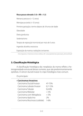 44
Risco pouco elevado (1.0 < RR < 1.5)
Menarca precoce (= 12 anos)
Menopausa tardia (= 55 anos)
Primeira gestação a termo depois de 34 anos de idade
Obesidade
Dieta gordurosa
Sedentarismo
Terapia de reposição hormonal por mais de 5 anos
Ingestão alcoólica excessiva
Exposição da mama a radiações ionizantes
Fonte: Diagnóstico e Tratamento do Câncer de Mama, 2001. www.projetodiretrizes.org.br/projeto_diretrizes/024.pdf
3. Classificação Histológica
A classificação histológica das neoplasias da mama reflete a he-
terogeneidade estrutural desses tumores, que são predominantemente
epiteliais. O câncer ductal invasor é o tipo histológico mais comum.
Os principais:
• Carcinomas Invasivos
Carcinoma Ductal Invasor	 47-75%
Carcinoma Lobular Invasor	 0,7-15%
Carcinoma Tubular		 0,4-8%
Carcinoma Medular		 < 5%
Carcinoma com Metaplasia	 < 5%
Carcinoma Apócrino		 2%
Carcinoma Mucinoso (colóide)	 1-6%
 