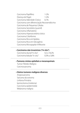 45
Carcinoma Papilífero		 1-2%
Doença de Paget		 1-2%
Carcinoma Adenóide-Cístico	 0,1%
Carcinoma com diferenciação Neuroendócrina
Carcinoma de Pequenas Células
Carcinoma Secretório (juvenil)
Carcinoma inflamatório
Carcinoma Hipersecretório cístico
Carcinoma Cribriforme
Carcinoma Rico em lipídios
Carcinoma Rico em Glicogênio
Carcinoma Micropapilar Infiltrante
• Carcinoma não invasisivos (“in situ”)
Carcinoma ductal“in situ”		 0,2 a 18,2%
Carcinoma lobular“in situ”	 0,3% a 3,8%
• Tumores mistos epiteliais e mesenquimais
Tumor Filóides Maligno
Carcinossarcoma
• Outros tumores malignos diversos
Angiossarcoma
Sarcoma do estroma
Linfoma Primário
Iasmocitoma (mieloma)
Carcinoma epidermóide
Melanoma maligno
 