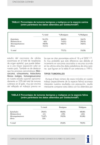 CAPITULO V ESTUDIO RETROSPECTIVO DE TUMORES CUTANEOS EN EL PERRO Y EL GATO (1997)
estudio del carcinoma de células
escamosas en el total de neoplasias
de origen epitelial, que puede deber-
se a una mayor exposición solar en
nuestro país. También es de destacar
que los procesos sarcomatosos (fibro -
sarcoma, schwannoma, histiocitoma
fibroso maligno, hemangiosarcoma)
en nuestro estudio suponen aproxima-
damente un 55% del total de tumores
cutáneos en el gato, muy por encima
del reflejado en trabajos previos en
los que se citan porcentajes entre el 16 y el 26%1,2,5.
Es muy probable que esta diferencia sea debida al
incremento en sarcomas asociados a vacunas ocurrido
en los ultimos años (los datos estadísticos de otros auto-
res que figuran en la tabla IV son anteriores a 1991).
TIPOS TUMORALES
Aunque el bajo número de casos incluidos en nuestro
trabajo (especialmente de la especie felina) aconseja
interpretar nuestros resultados con precaución, resulta
interesante comparar estos datos con los obtenidos por
ONCOLOGIA CUTANEA
i
TABLA I Porcentajes de tumores benignos y malignos en la especie canina
(entre paréntesis los datos obtenidos por Goldschmidt2)
% total %Benignos %Malignos
Epiteliales 34 (35) 84(85) 16(15)
Melanocíticos 4(4) 71(81) 29(19)
Mesenquimatosos 50(50) 66(57) 34(43)
Otros 11(11)
% total 77(72) 33(28)
TABLA II Porcentajes de tumores benignos y malignos en la especie felina
(entre paréntesis los datos obtenidos por Goldschmidt2)
% total Benignos Malignos
Epiteliales 29(43) 40(60) 60(40)
Melanocíticos –(1) –(58) –(42)
Mesenquimatosos 71(47) 19(20) 81(80)
Otros 3(9)
% total 25(45) 75(55)
 