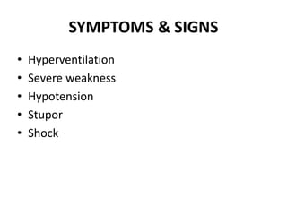 SYMPTOMS & SIGNS
• Hyperventilation
• Severe weakness
• Hypotension
• Stupor
• Shock
 