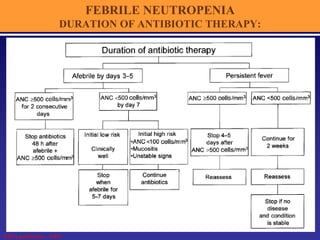 FEBRILE NEUTROPENIA
DURATION OF ANTIBIOTIC THERAPY:
IDSA guidelines , 2002
 