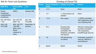 Tls Risk Table Oncological Emergencies in hospital setting | PPTX
