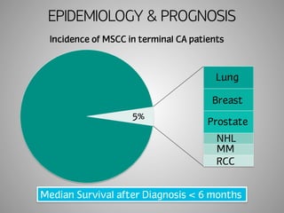 EPIDEMIOLOGY & PROGNOSIS 
Incidence of MSCC in terminal CA patients 
5% 
Lung 
Breast 
Prostate 
NHL 
MM 
RCC 
Median Survival after Diagnosis < 6 months 
 