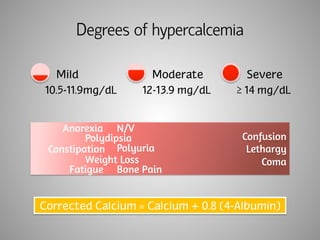 Degrees of hypercalcemia 
Mild 
10.5-11.9mg/dL 
Moderate 
12-13.9 mg/dL 
Severe 
≥ 14 mg/dL 
Confusion 
Lethargy 
Coma 
N/V 
Anorexia 
Polydipsia 
Polyuria 
Constipation 
Weight Loss 
Bone Pain 
Fatigue 
Corrected Calcium = Calcium + 0.8 (4-Albumin) 
 