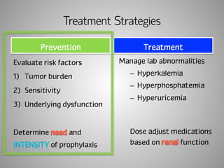 Treatment Strategies 
Prevention 
Evaluate risk factors 
1) Tumor burden 
2) Sensitivity 
3) Underlying dysfunction 
Determine and 
of prophylaxis 
Treatment 
Manage lab abnormalities 
– Hyperkalemia 
– Hyperphosphatemia 
– Hyperuricemia 
Dose adjust medications 
based on function 
 