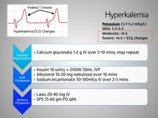Hyperkalemia 
Potassium (3.7-5.2 mEq/L) 
Mild: 5.5-6.5 
Moderate: >6.5 
Severe: >6.5 + ECG changes 
Stabilize 
Myocardium 
• Calcium gluconate 1-2 g IV over 5-10 mins, may repeat 
Shift 
Potassium 
• Insulin 10 units + D50W 50mL IVP 
• Albuterol 10-20 mg nebulized over 10 mins 
• Sodium bicarbonate 50-100mEq IV over 2-5 mins 
Remove 
Potassium 
• Lasix 20-40 mg IV 
• SPS 15-60 gm PO q6h 
 