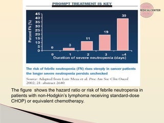 Oncologic Emergencies and their management | PPTX