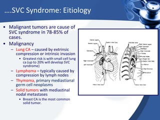 ….SVC Syndrome: Eitiology
• Malignant tumors are cause of
SVC syndrome in 78-85% of
cases.
• Malignancy
– Lung CA – caused by extrinsic
compression or intrinsic invasion
• Greatest risk is with small cell lung
ca (up to 20% will develop SVC
syndrome)

– Lymphoma – typically caused by
compression by lymph nodes
– Thymoma, primary mediastianal
germ cell neoplasms
– Solid tumors with mediastinal
nodal metastases
• Breast CA is the most common
solid tumor.

 