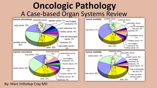 Oncologic Pathology
A Case-based Organ Systems Review
By: Marc Imhotep Cray MD
 