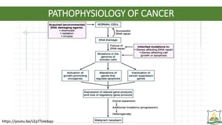 PATHOPHYSIOLOGY OF CANCER
https://youtu.be/LEpTTolebqo
 