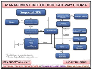 Oncology cartoons 65th volume