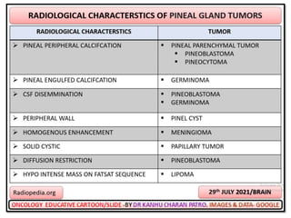 Oncology cartoons 65th volume